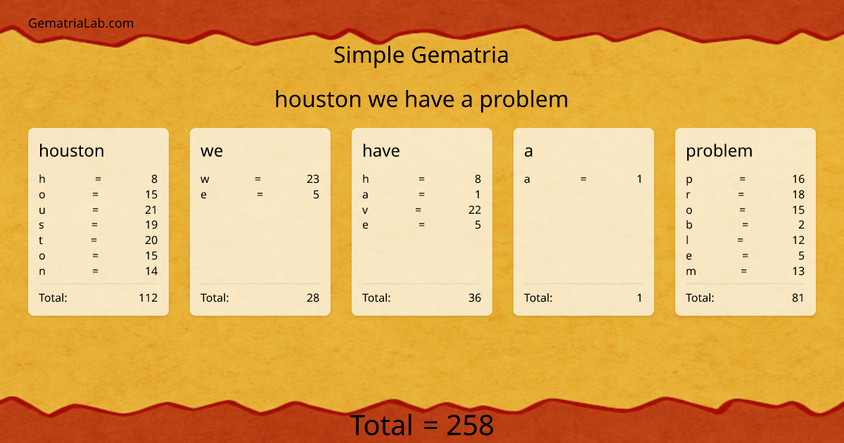 houston we have a problem in simple Gematria